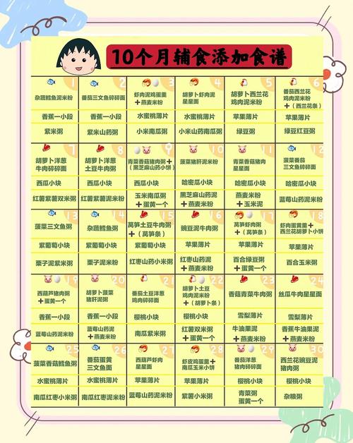 凉山代生咨询机构:宝宝10个月辅食