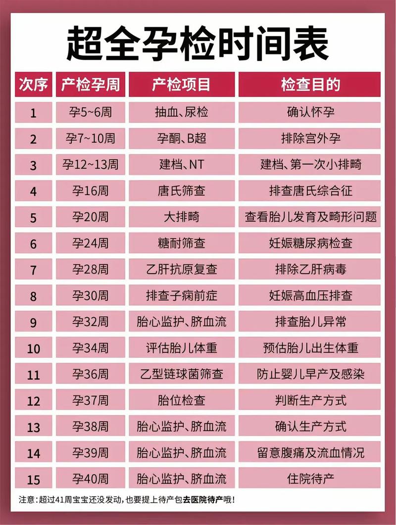 凉山代生中心:孕妇生化检查是什么